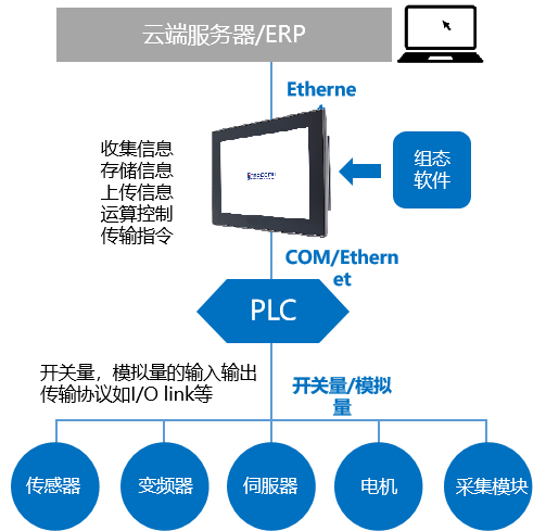 橡膠硫化機自動控制